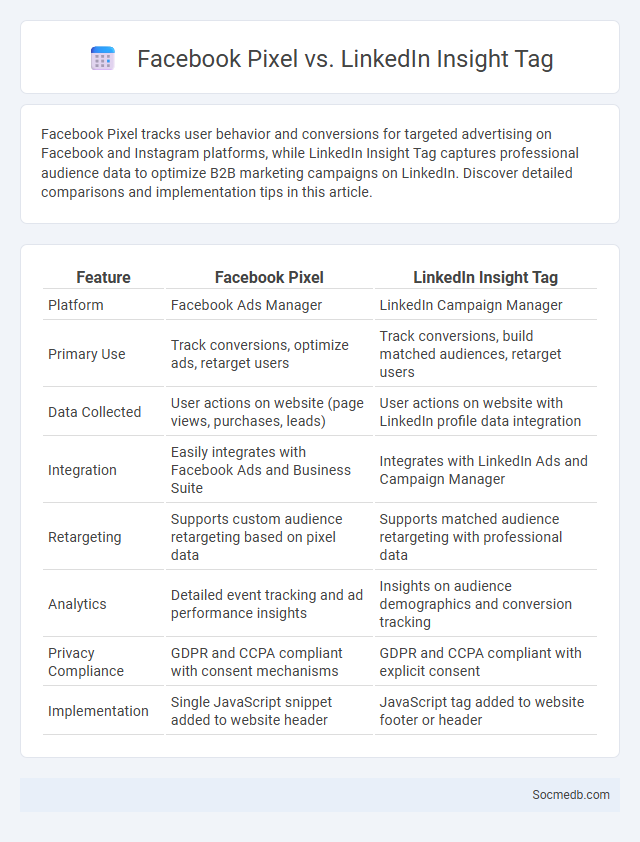 Facebook Pixel vs. LinkedIn Insight Tag - What is The Difference?