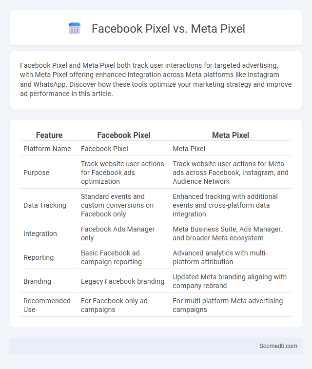 Facebook Pixel vs. Meta Pixel - What is The Difference?