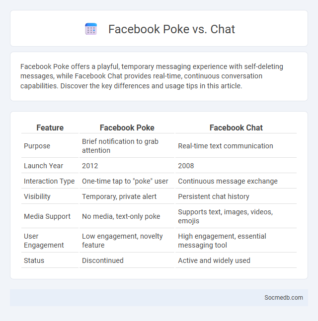 Facebook Poke vs. Chat - What is The Difference?
