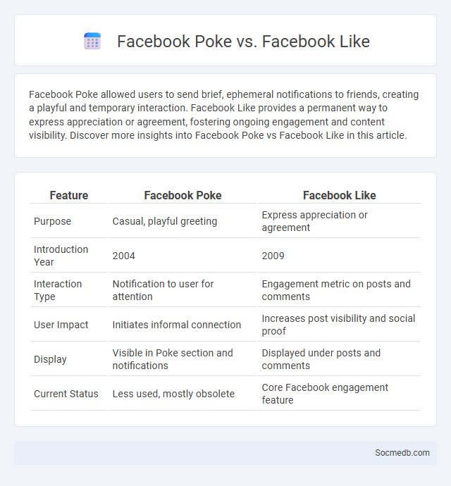 Facebook Poke vs. Facebook Like - What is The Difference?