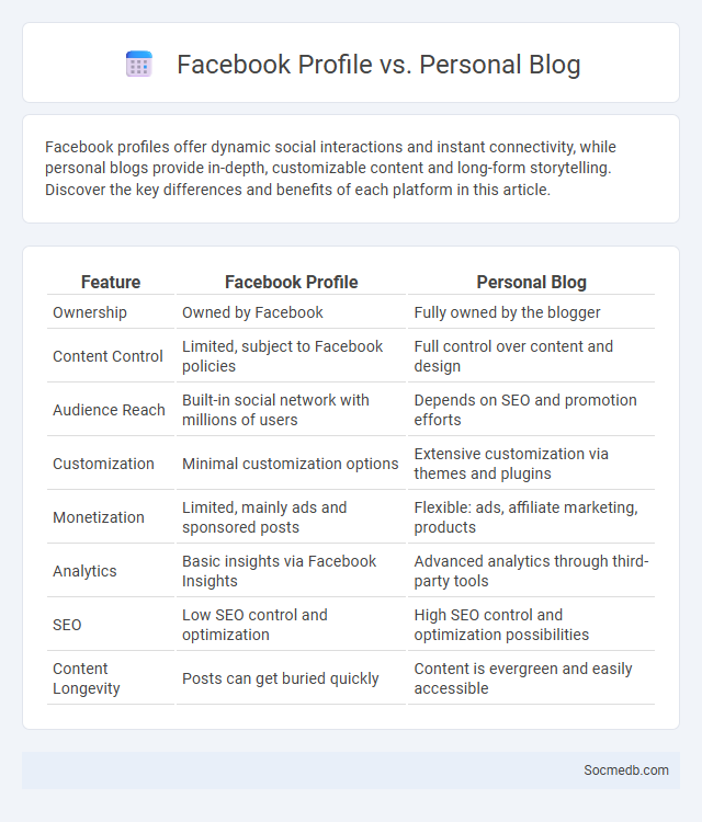 Facebook Profile vs. Personal Blog - What is The Difference?