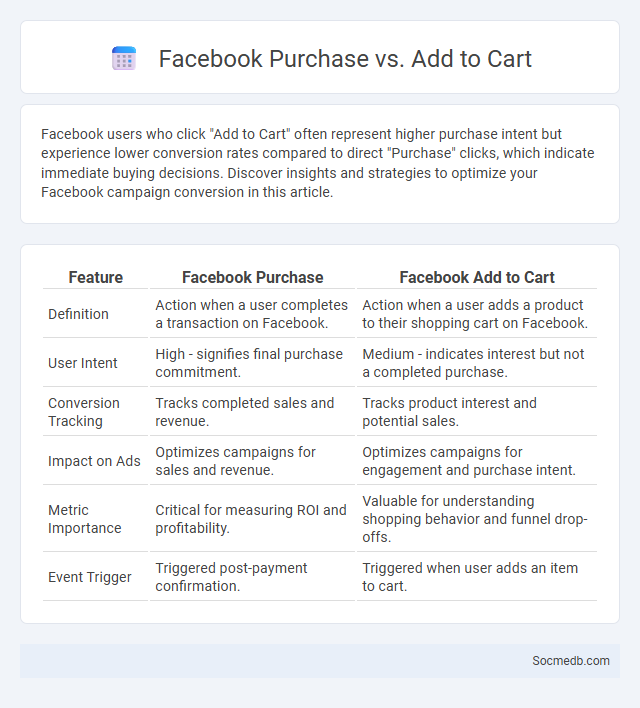 Facebook Purchase vs. Add to Cart - What is The Difference?