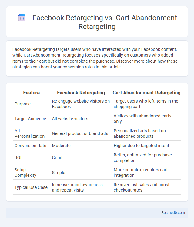 Facebook Retargeting vs. Cart Abandonment Retargeting - What is The Difference?