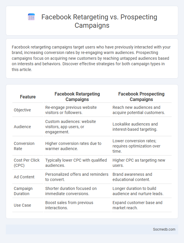 Facebook Retargeting vs. Prospecting Campaigns - What is The Difference?