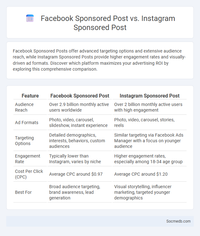 Facebook Sponsored Post vs. Instagram Sponsored Post - What is The Difference?