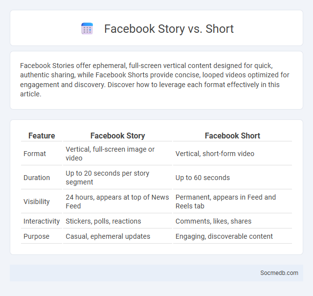 Facebook Story vs. Short - What is The Difference?