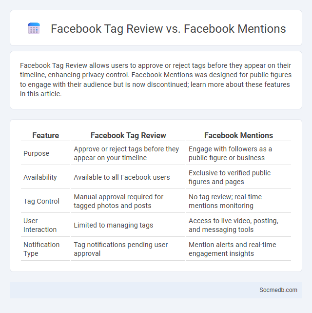 Facebook Tag Review vs. Facebook Mentions - What is The Difference?