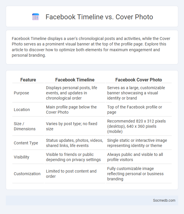 Facebook Timeline vs. Cover Photo - What is The Difference?