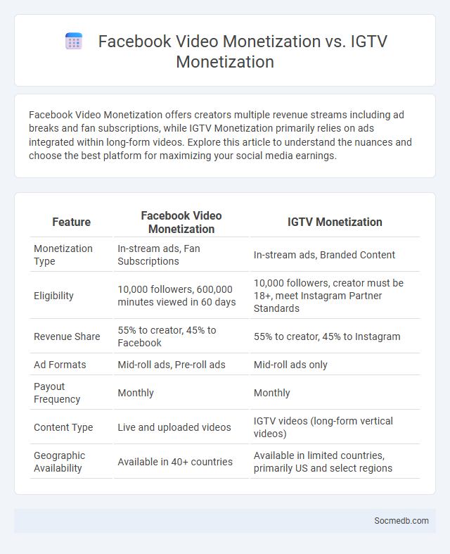 Facebook Video Monetization vs. IGTV Monetization - What is The Difference?