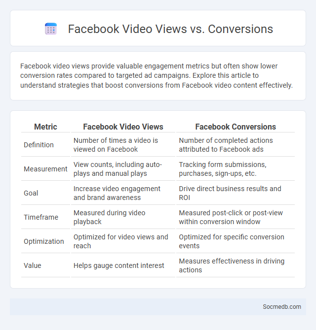 Facebook Video Views vs. Conversions - What is The Difference?
