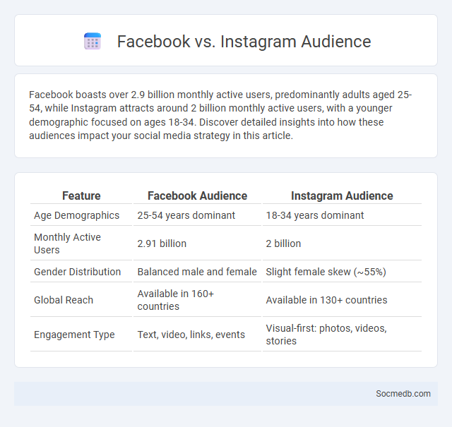 Facebook vs. Instagram Audience - What is The Difference?