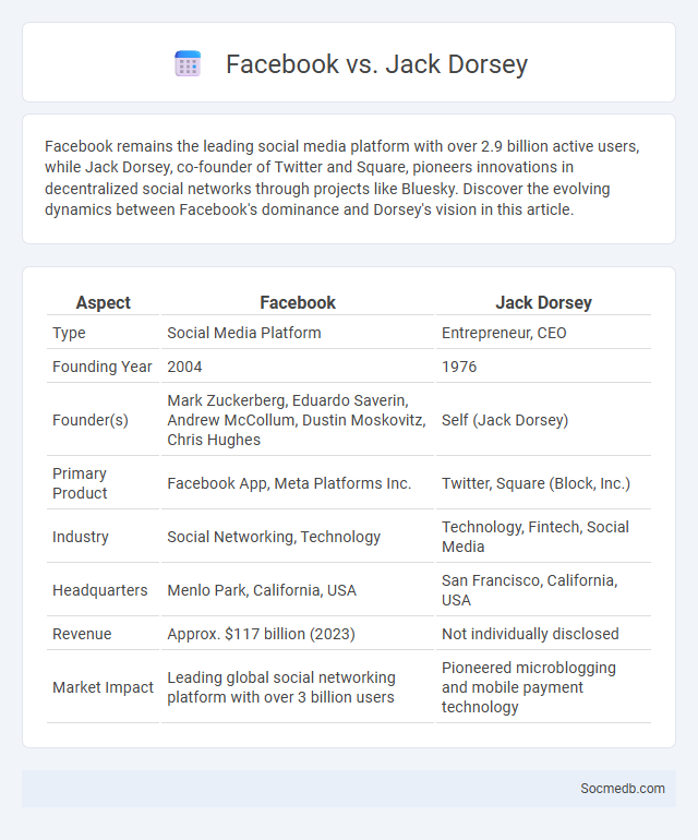 Facebook vs. Jack Dorsey - What is The Difference?