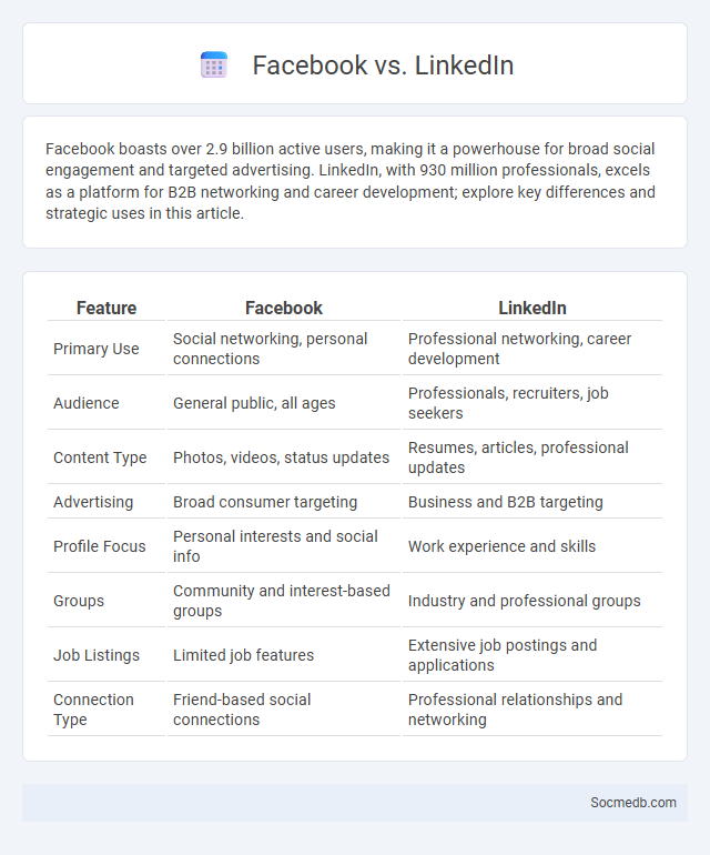 Facebook vs. LinkedIn - What is The Difference?