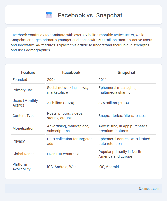 Facebook vs. Snapchat - What is The Difference?