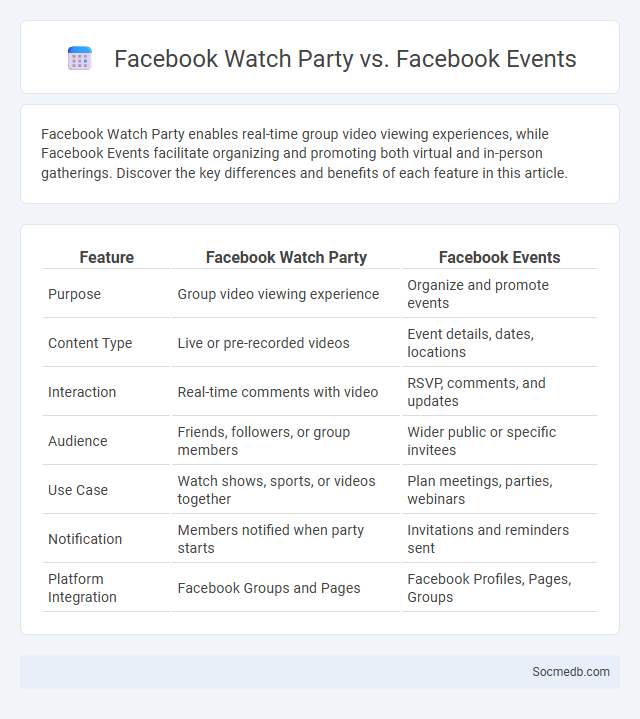 Facebook Watch Party vs. Facebook Events - What is The Difference?