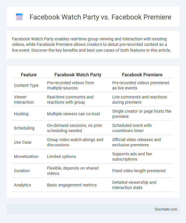 Facebook Watch Party vs. Facebook Premiere - What is The Difference?
