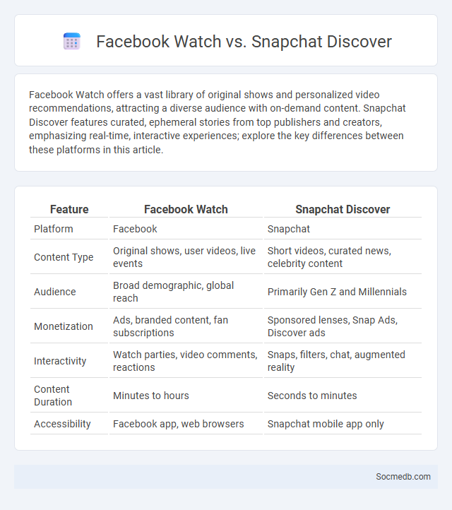 Facebook Watch vs. Snapchat Discover - What is The Difference?