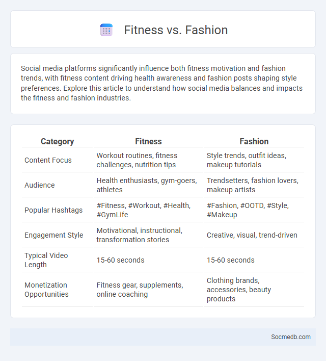 Fitness vs. Fashion - What is The Difference?
