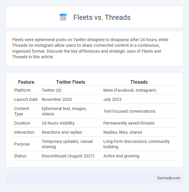 Fleets vs. Threads - What is The Difference?