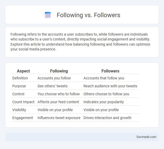 Following vs. Followers - What is The Difference?