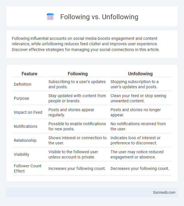 Following vs. Unfollowing - What is The Difference?