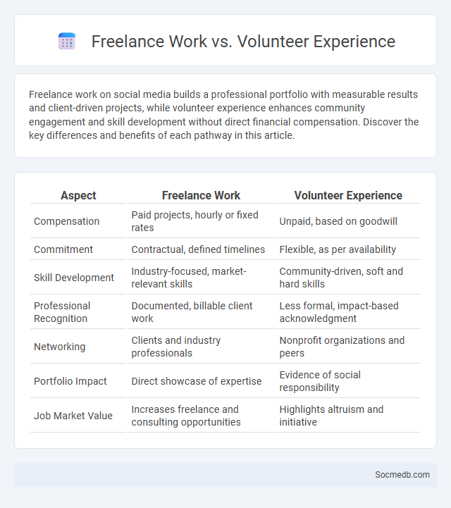 Freelance Work vs. Volunteer Experience - What is The Difference?