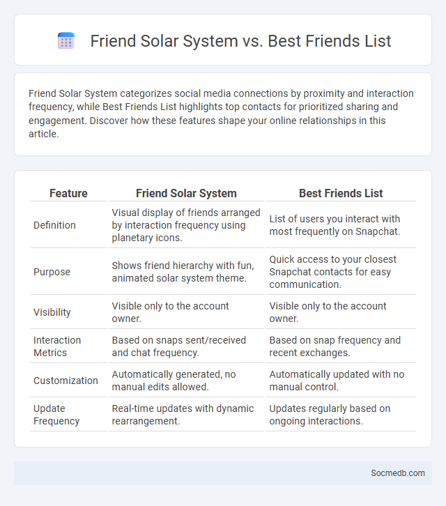 Friend Solar System vs. Best Friends List - What is The Difference?