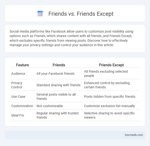 Friends vs. Friends Except - What is The Difference?
