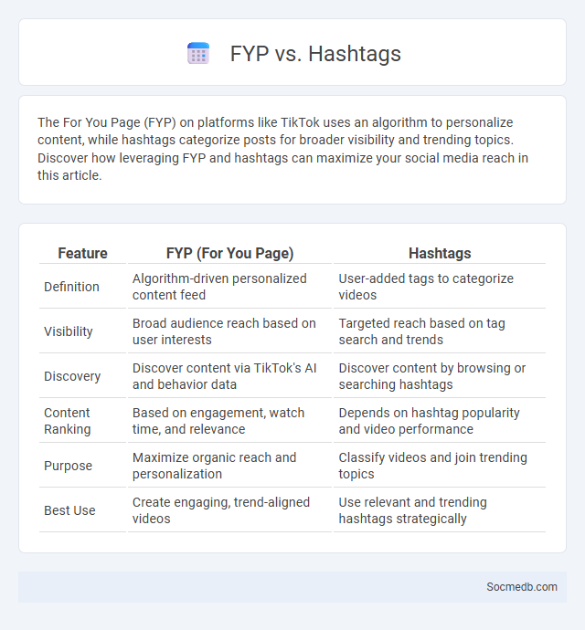 FYP vs. Hashtags - What is The Difference?