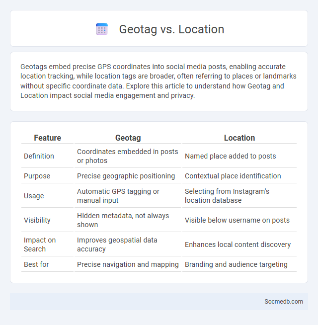 Geotag vs. Location - What is The Difference?