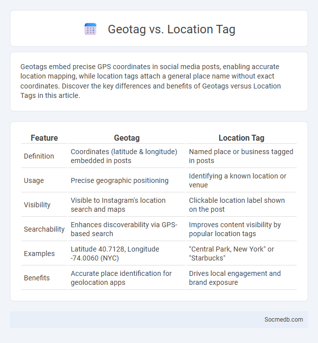 Geotag vs. Location Tag - What is The Difference?