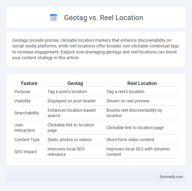 Geotag vs. Reel Location - What is The Difference?