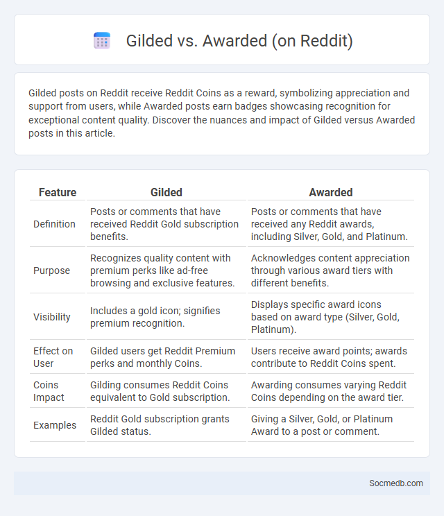 Gilded vs. Awarded (on Reddit) - What is The Difference?