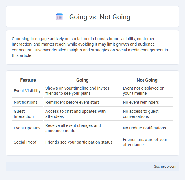 Going vs. Not Going - What is The Difference?