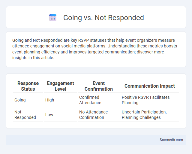 Going vs. Not Responded - What is The Difference?