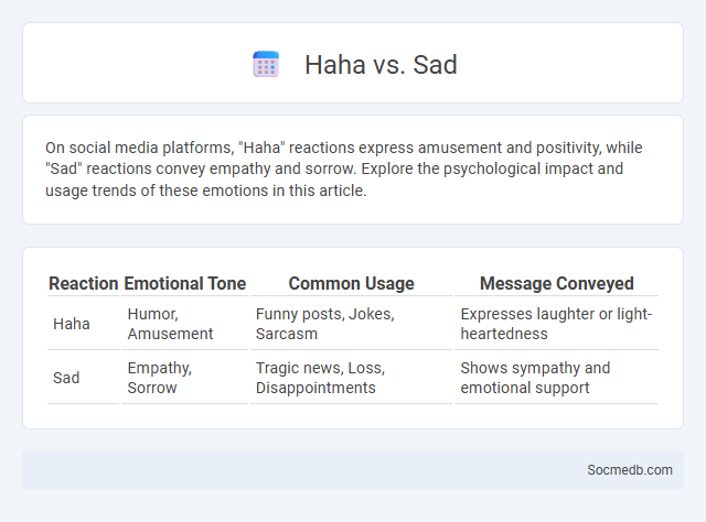 Haha vs. Sad - What is The Difference?