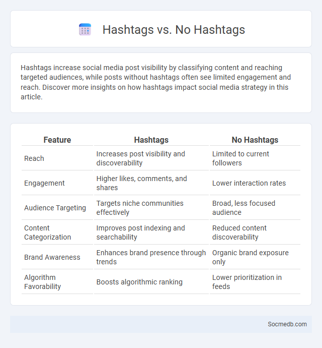 Hashtags vs. No Hashtags - What is The Difference?