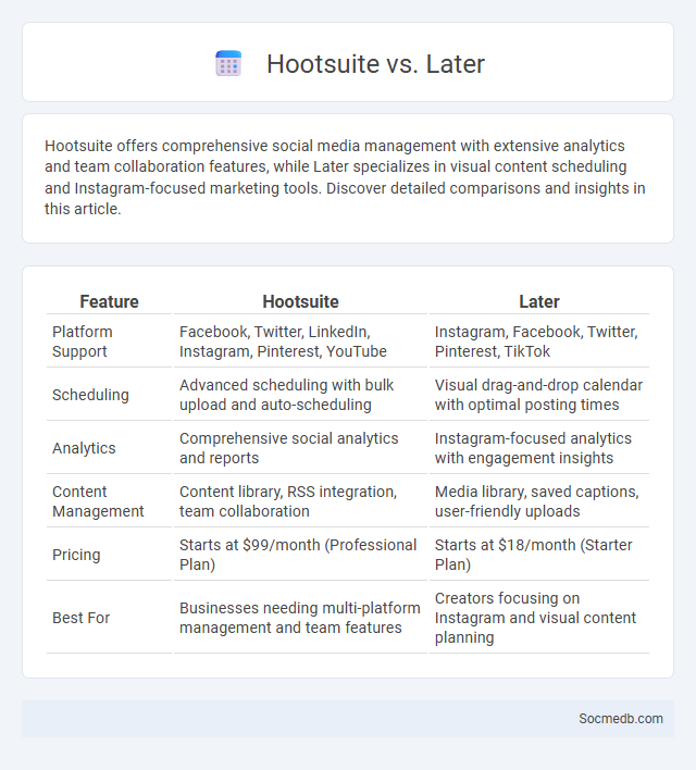 Hootsuite vs. Later - What is The Difference?