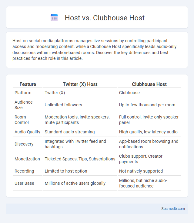 Host vs. Clubhouse Host - What is The Difference?