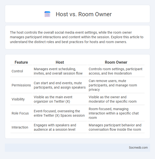 Host vs. Room Owner - What is The Difference?