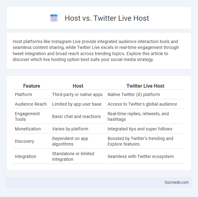 Host vs. Twitter Live Host - What is The Difference?