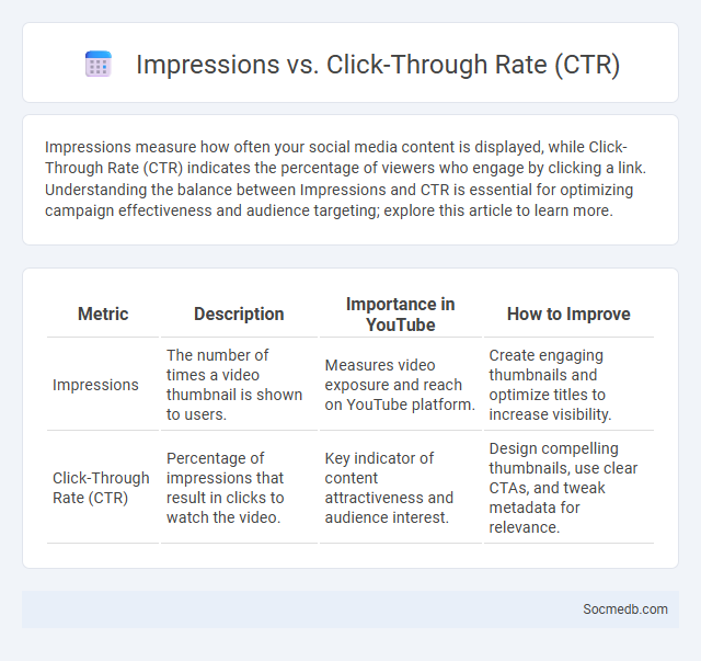 Impressions vs. Click-Through Rate (CTR) - What is The Difference?