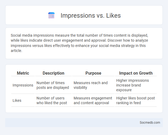 Impressions vs. Likes - What is The Difference?