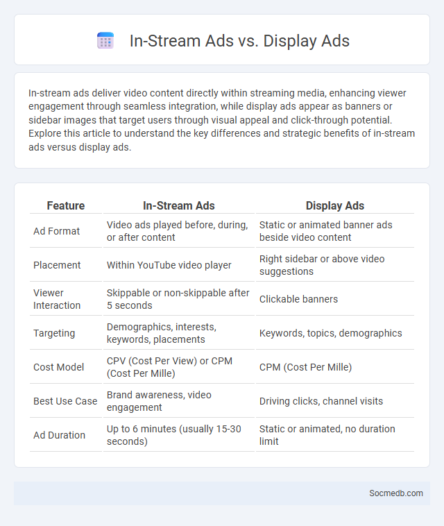 In-Stream Ads vs. Display Ads - What is The Difference?