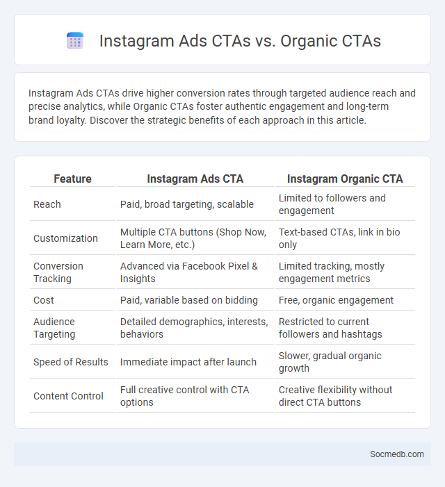 Instagram Ads CTAs vs. Organic CTAs - What is The Difference?