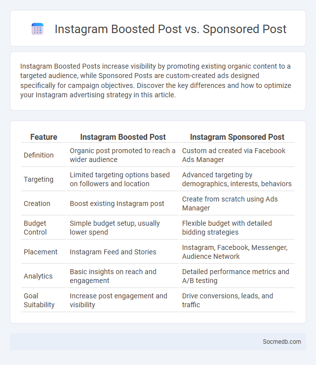 Instagram Boosted Post vs. Sponsored Post - What is The Difference?