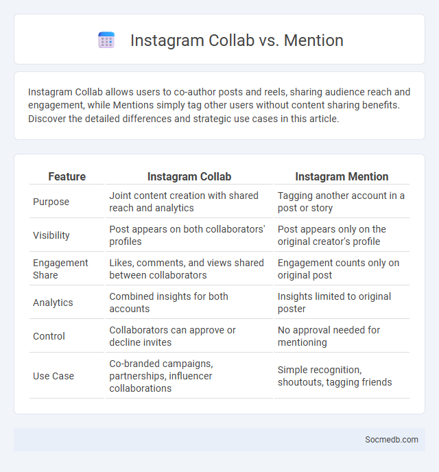 Instagram Collab vs. Mention - What is The Difference?