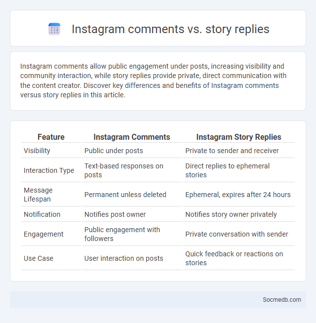Instagram comments vs. story replies - What is The Difference?