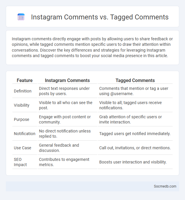 Instagram Comments vs. Tagged Comments - What is The Difference?