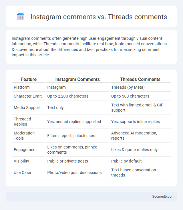Instagram comments vs. Threads comments - What is The Difference?